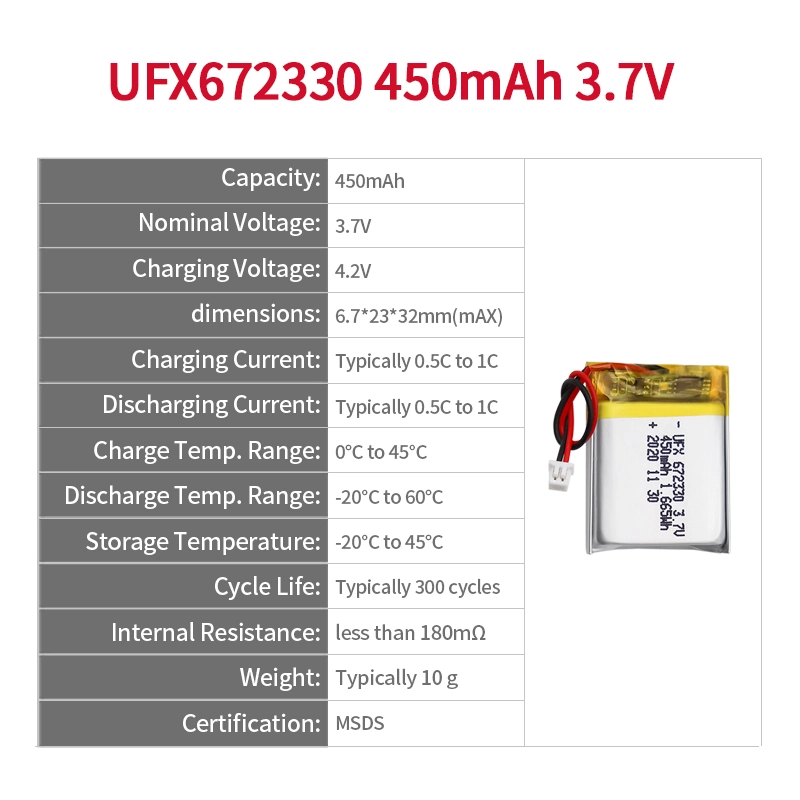 Ufine lithium-ion battery detail image 2